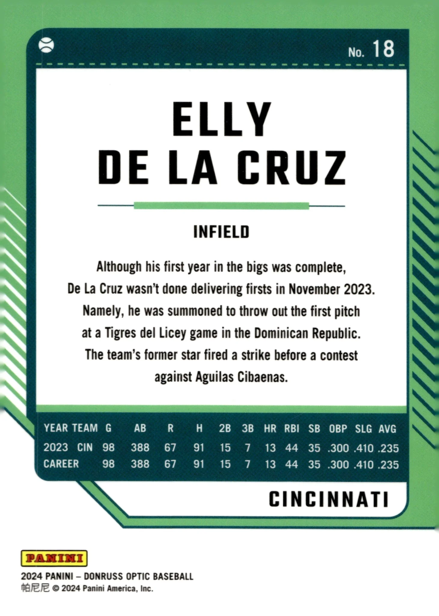 Elly De La Cruz 2024 Panini Donruss Optic RC #18