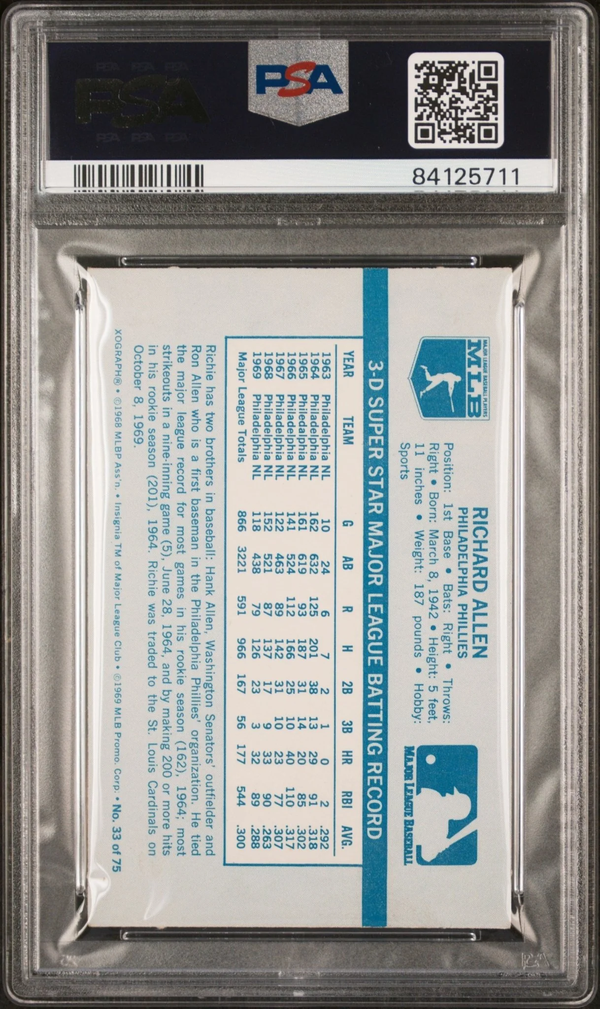 Rich Allen 1970 Kellogg's #33 PSA 7