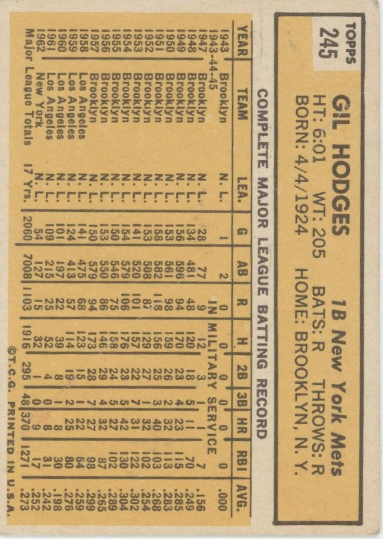 1730-gil-hodges-1963-topps-245-new-york-mets-vg-2.webp Gil Hodges 1963 Topps #245 New York Mets VG