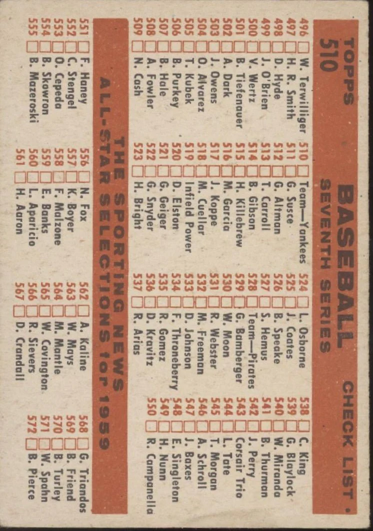 1735-new-york-yankees-1959-topps-checklist-510-gd-2.webp New York Yankees 1959 Topps Checklist #510 GD