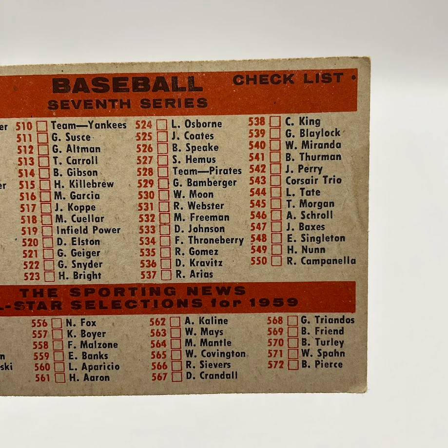 1735-new-york-yankees-1959-topps-checklist-510-gd-5.webp New York Yankees 1959 Topps Checklist #510 GD