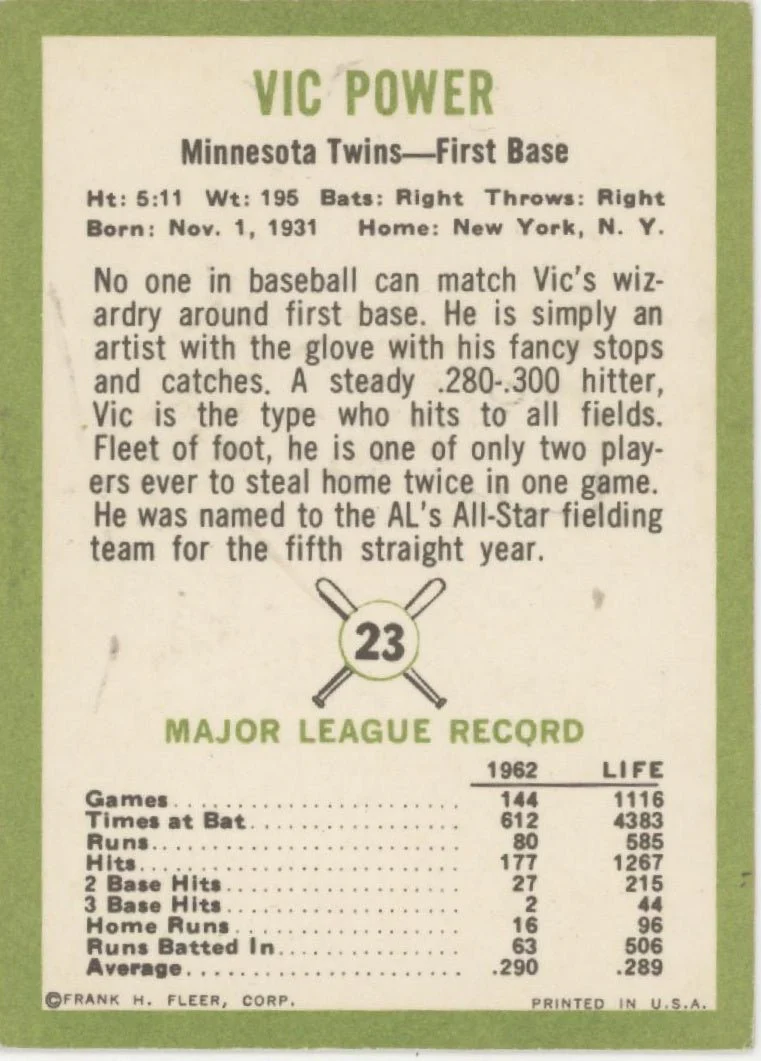 1746-vic-power-1963-fleer-23-minnesota-twins-vg-ex-2.webp Vic Power 1963 Fleer #23 Minnesota Twins VG-EX