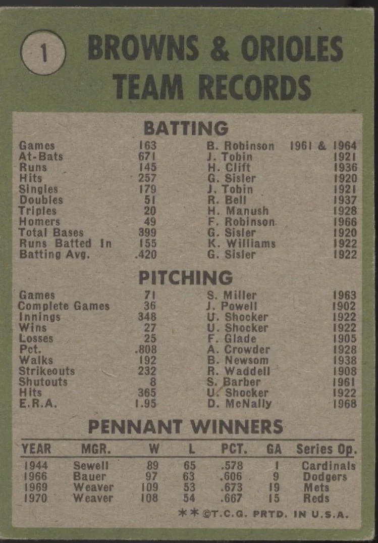 1751-world-champions-1971-topps-baltimore-orioles-team-card-1-vg-ex-2.webp World Champions 1971 Topps Baltimore Orioles Team Card #1 VG-EX