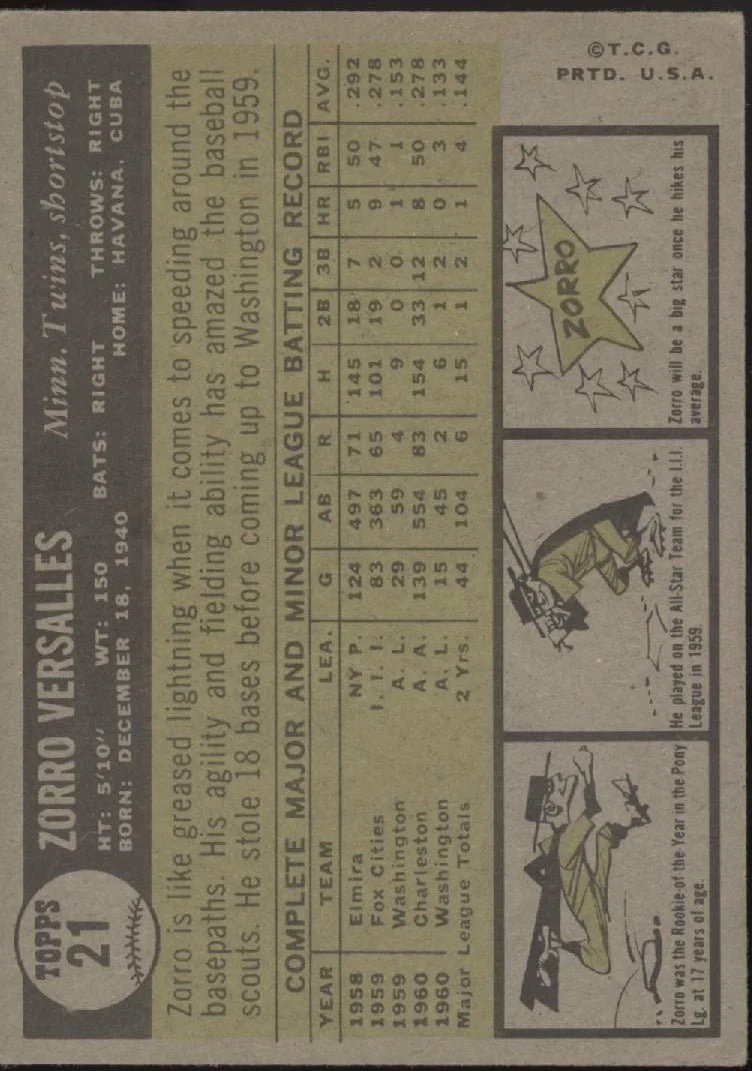 Zorro Versalles 1961 Topps #21 Minnesota Twins EX