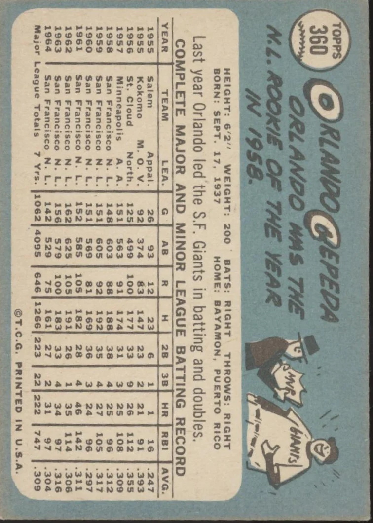 1767-orlando-cepeda-1965-topps-360-san-francisco-giants-vg-1-2.webp Orlando Cepeda 1965 Topps #360 San Francisco Giants VG #1