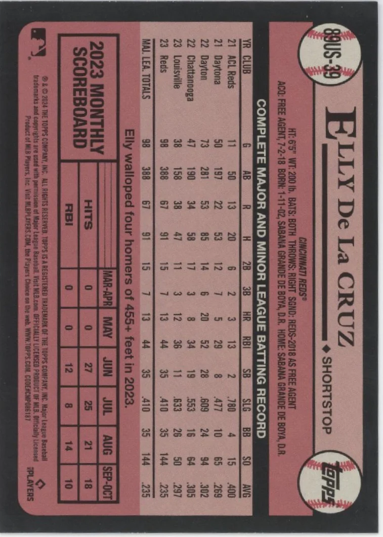 1853-elly-de-la-cruz-2024-topps-35th-anniversary-blue-rc-89us-39-2.webp Elly De La Cruz 2024 Topps 35th Anniversary Blue RC #89US-39