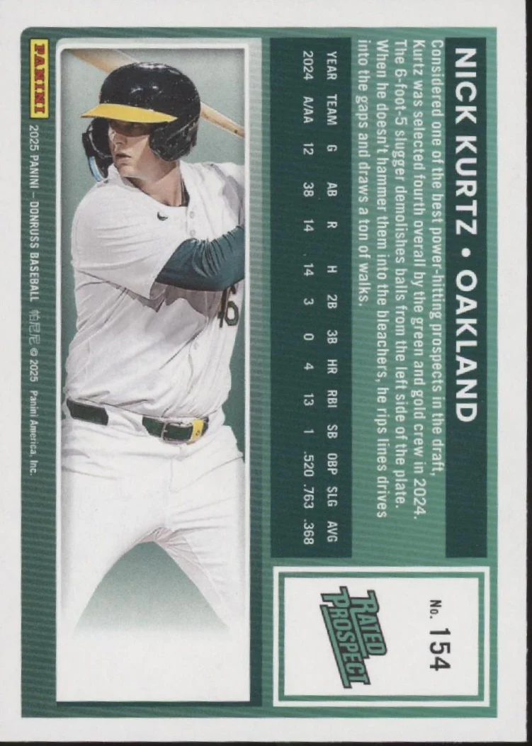 Nick Kurtz 2025 Panini Donruss Rated Prospect Liberty Holo #154