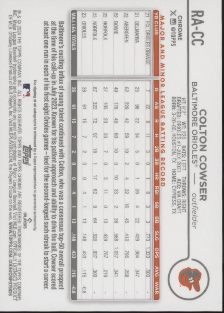 2003-colton-cowser-2024-topps-chrome-rc-auto-ra-cc-2.webp Colton Cowser 2024 Topps Chrome RC Auto #RA-CC
