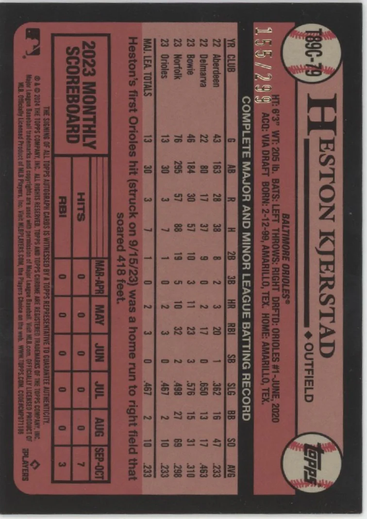 Heston Kjerstad 2024 Topps Chrome 35th Anniversary Mojo Refractor RC Auto /299