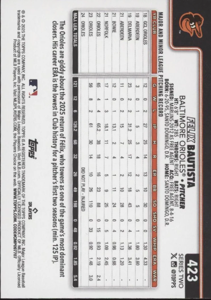 Felix Bautista 2025 Topps Series 2 Orioles Team Logo Border Parallel #423