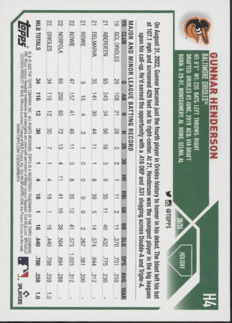 Gunnar Henderson 2023 Topps Holiday RC #H4