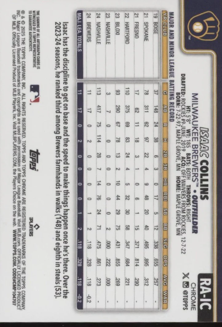 2213-isaac-collins-2025-topps-chrome-rc-auto-ra-ic-2.webp Isaac Collins 2025 Topps Chrome RC Auto #RA-IC