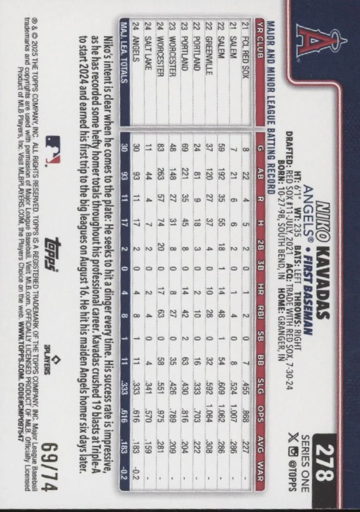 2271-niko-kavadas-2025-topps-series-1-black-rc-69-75-278-2.webp Niko Kavadas 2025 Topps Series 1 Black RC 69/75 #278