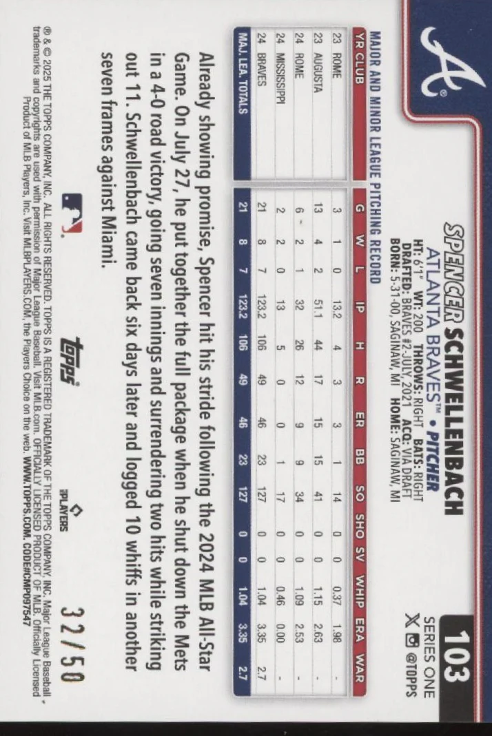 2293-spencer-schwellenbach-2025-topps-series-1-gold-mini-diamond-holo-32-50-103-2.webp Spencer Schwellenbach 2025 Topps Series 1 Gold Mini Diamond Holo 32/50 #103