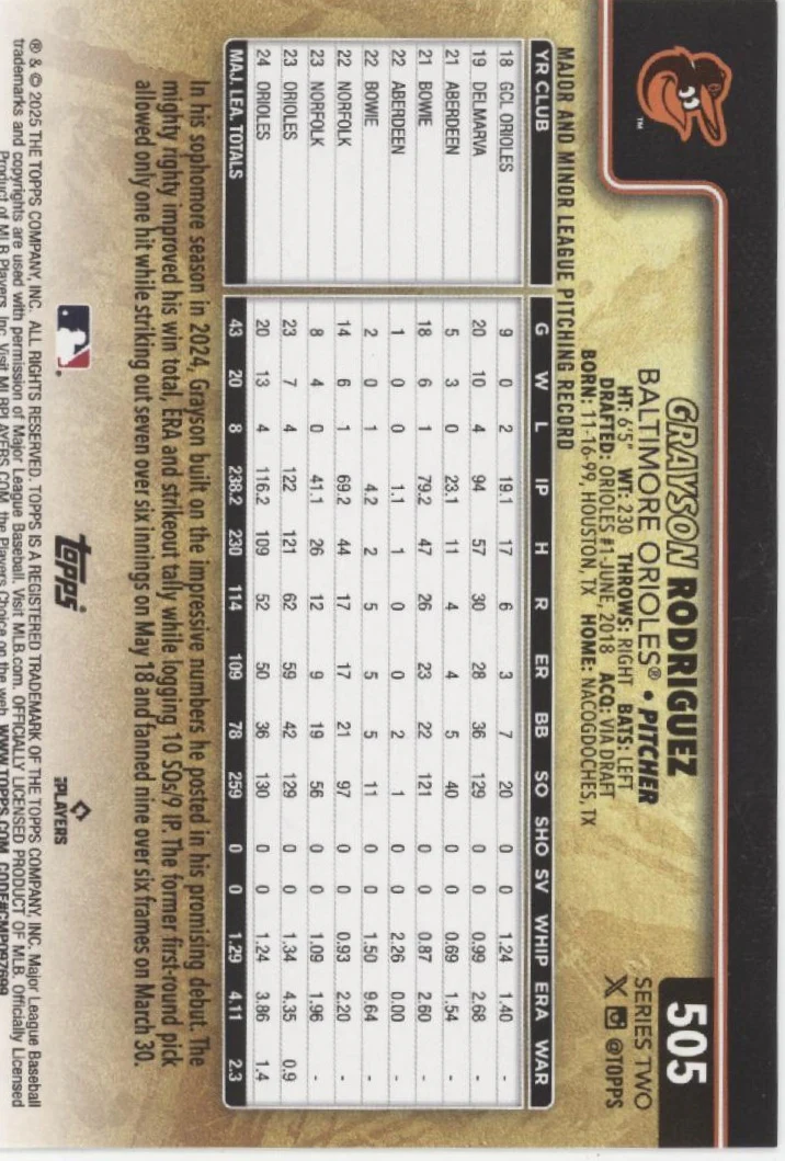2324-grayson-rodriguez-2025-topps-series-2-golden-mirror-image-variation-505-2.webp Grayson Rodriguez 2025 Topps Series 2 Golden Mirror Image Variation #505