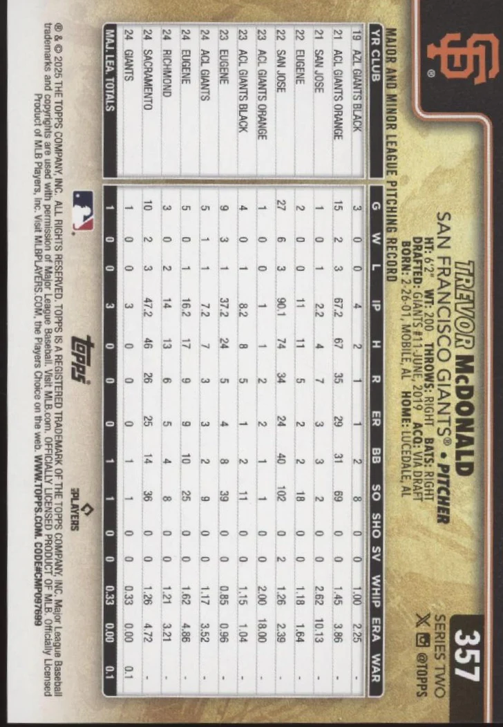 2339-trevor-mcdonald-2025-topps-series-2-golden-mirror-image-variation-rc-357-2.webp Trevor McDonald 2025 Topps Series 2 Golden Mirror Image Variation RC #357