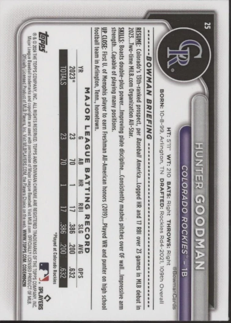 244-hunter-goodman-2024-bowman-chrome-yellow-mojo-refractor-rc-10-75-25-2.webp Hunter Goodman 2024 Bowman Chrome Yellow Mojo Refractor RC 10/75 #25