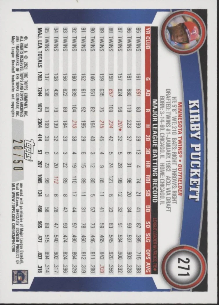2462-kirby-puckett-2021-topps-70-years-red-20-50-271-2.webp Kirby Puckett 2021 Topps 70 Years Red 20/50 #271