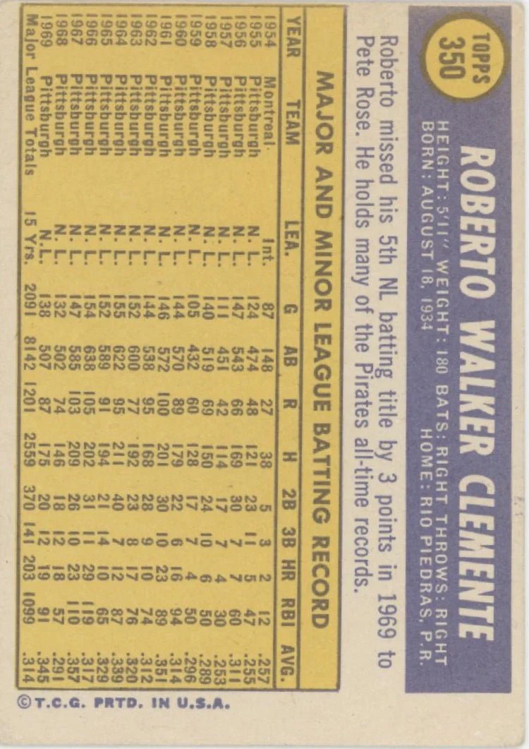 259-roberto-clemente-1970-topps-350-pittsburgh-pirates-vg-2.webp Roberto Clemente 1970 Topps #350 Pittsburgh Pirates VG