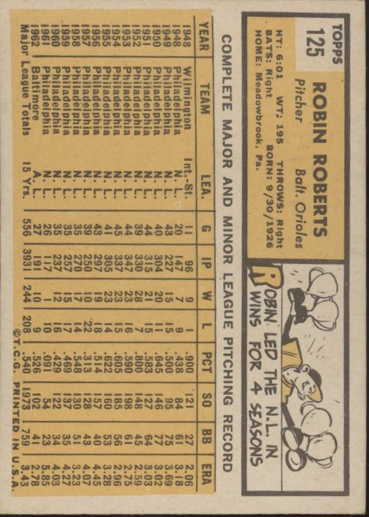 Robin Roberts 1963 Topps #125 Baltimore Orioles VG