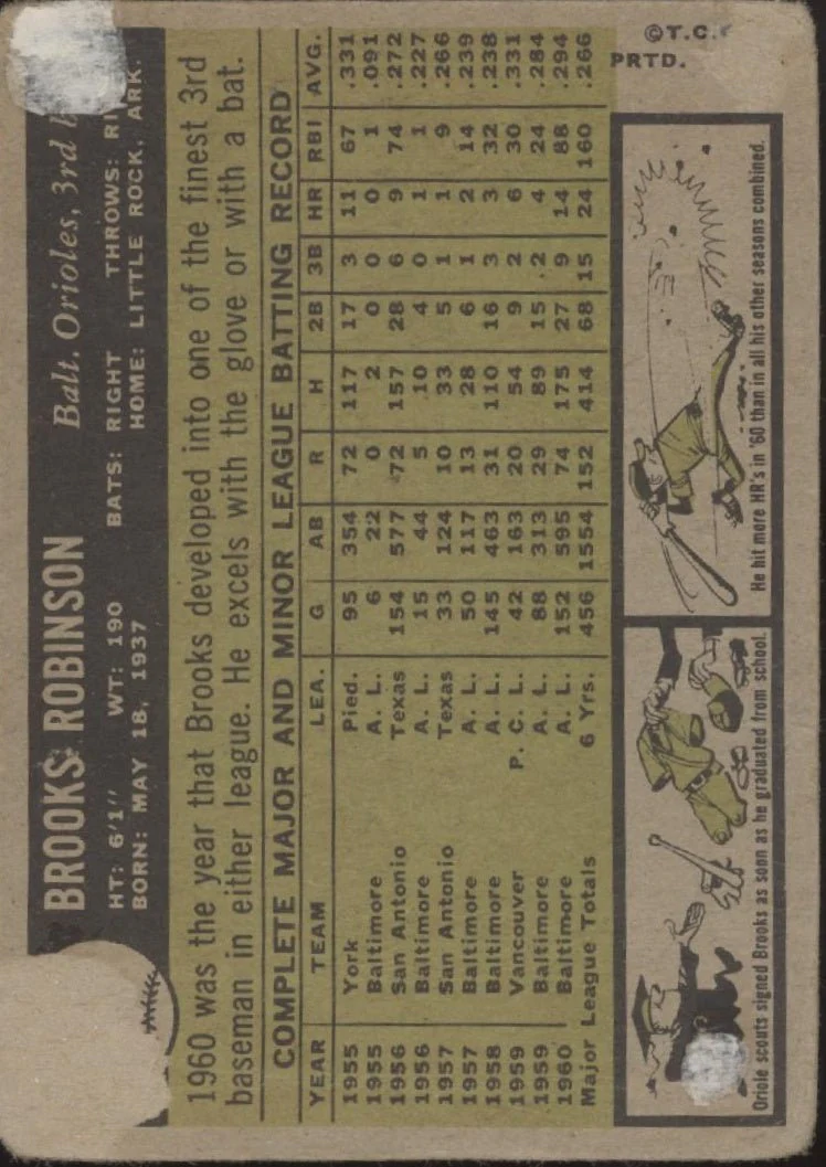 278-brooks-robinson-1961-topps-10-baltimore-orioles-pr-2.webp Brooks Robinson 1961 Topps #10 Baltimore Orioles PR