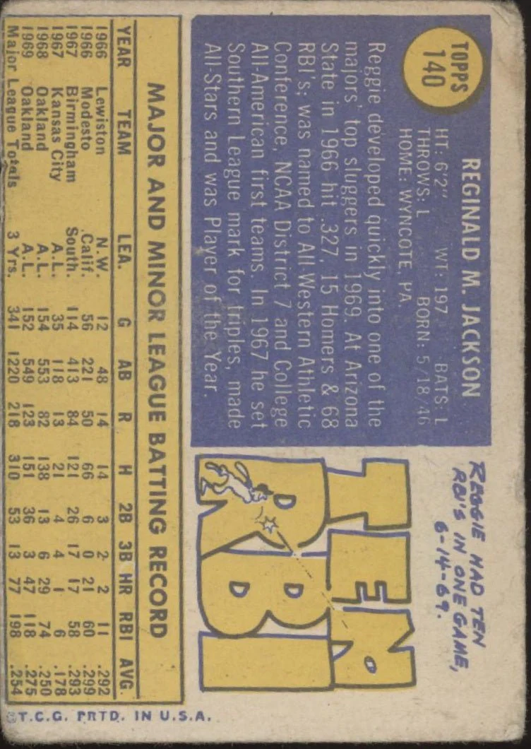 Reggie Jackson 1970 Topps #140 Oakland Athletics GD