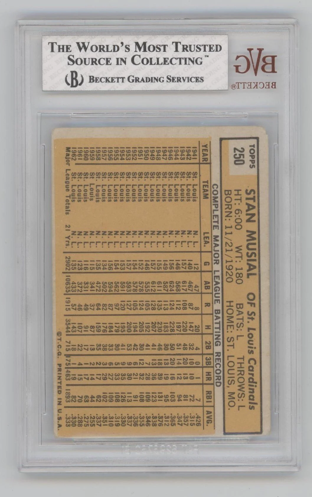 Stan Musial 1963 Topps #250 Beckett 2