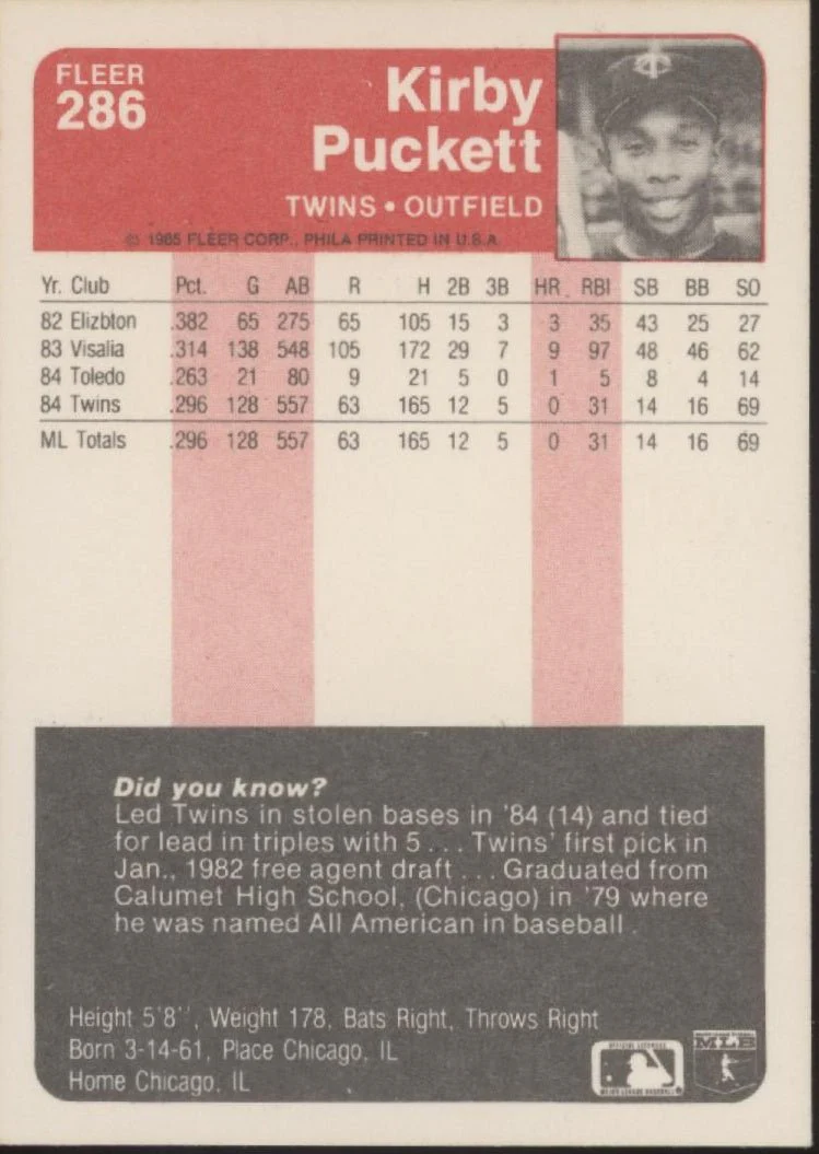 Kirby Puckett 1985 Fleer #286