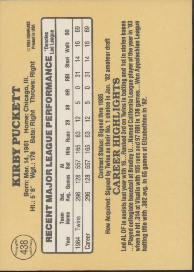 Kirby Puckett 1985 Donruss #438 #1