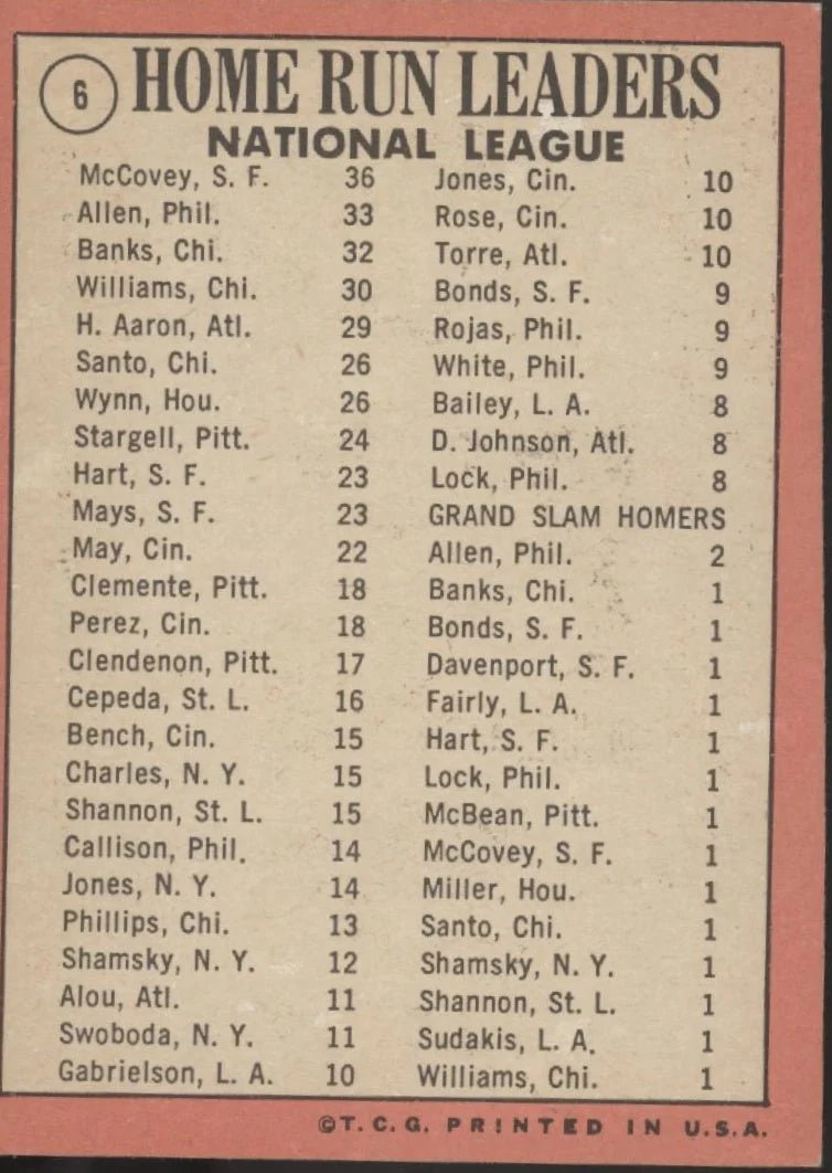 342-mccovey-allen-banks-1969-topps-home-run-leaders-6-vg-2-2.webp McCovey / Allen / Banks 1969 Topps Home Run Leaders #6 VG #2