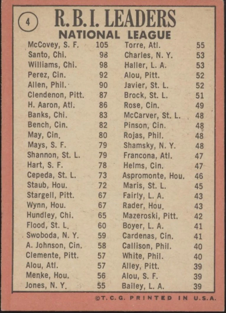 McCovey / Santo / Williams 1969 Topps RBI Leaders #4 VG #1