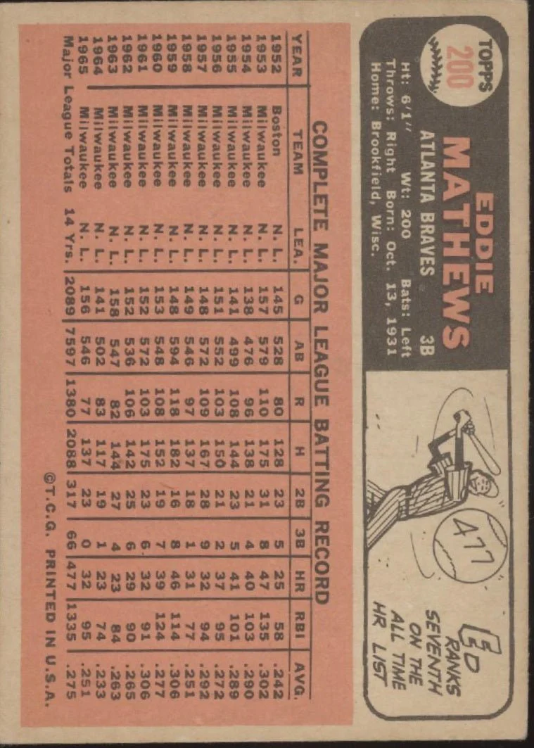 371-ed-mathews-1966-topps-200-atlanta-braves-vg-1-2.webp Ed Mathews 1966 Topps #200 Atlanta Braves VG #1