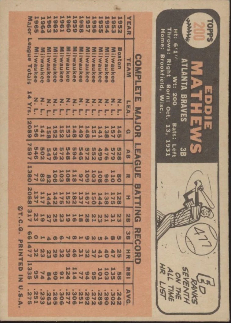 Ed Mathews 1966 Topps #200 Atlanta Braves VG #2
