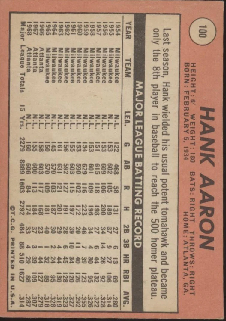 Hank Aaron 1969 Topps #100 Atlanta Braves VG-EX