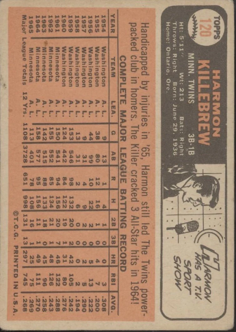 Harmon Killebrew 1966 Topps #120 Minnesota Twins GD