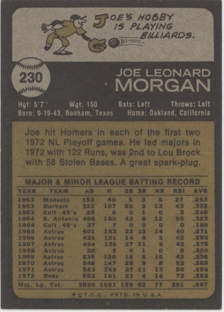 Joe Morgan 1973 Topps #230 Cincinnati Reds VG-EX