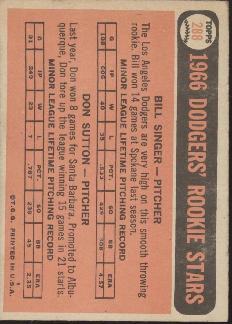 399-bill-singer-don-sutton-1966-topps-rookie-stars-rc-288-ex-2.webp Bill Singer / Don Sutton 1966 Topps Rookie Stars RC #288 EX