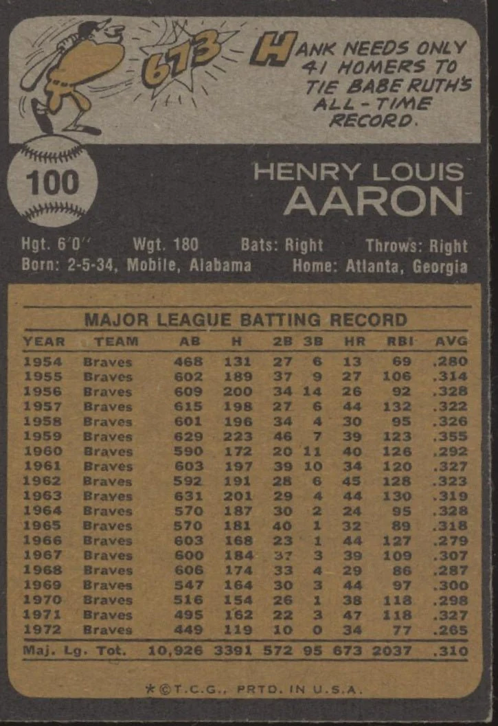 Hank Aaron 1973 Topps #100 Atlanta Braves VG-EX