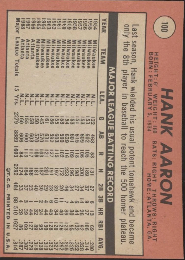 Hank Aaron 1969 Topps #100 Atlanta Braves GD #1