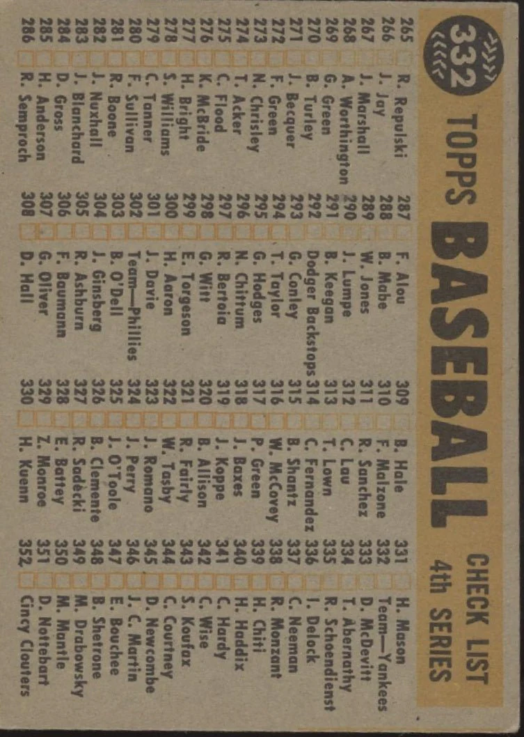 New York Yankees 1960 Topps Team Card #332 VG #2