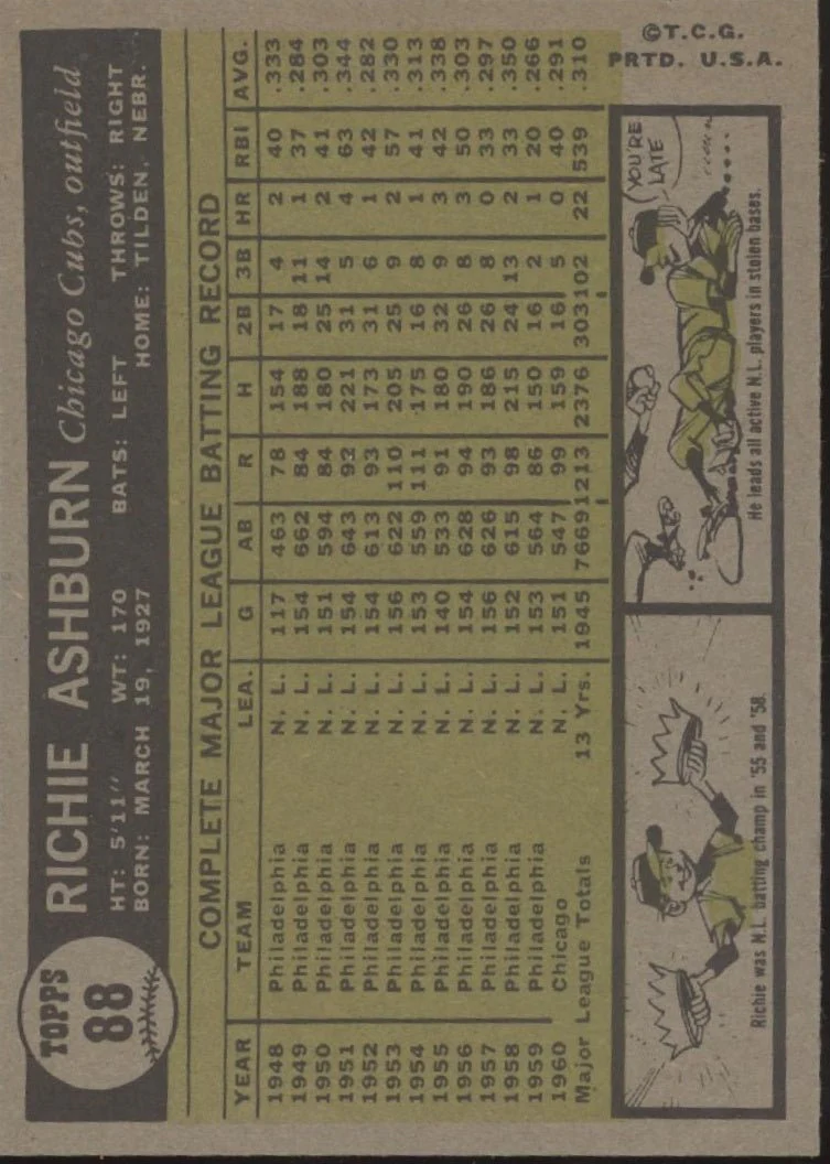 Richie Ashburn 1961 Topps #88 Chicago Cubs EX-NM