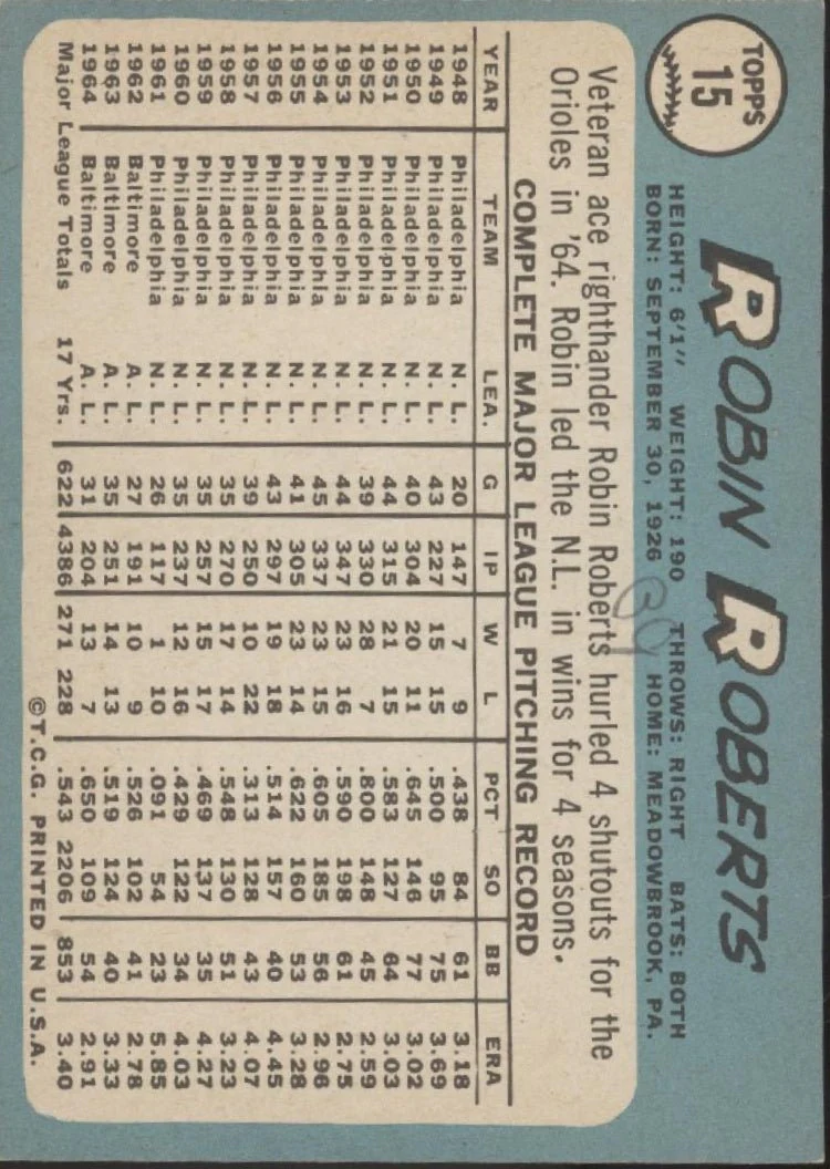 Robin Roberts 1965 Topps #15 Baltimore Orioles VG-EX Marked