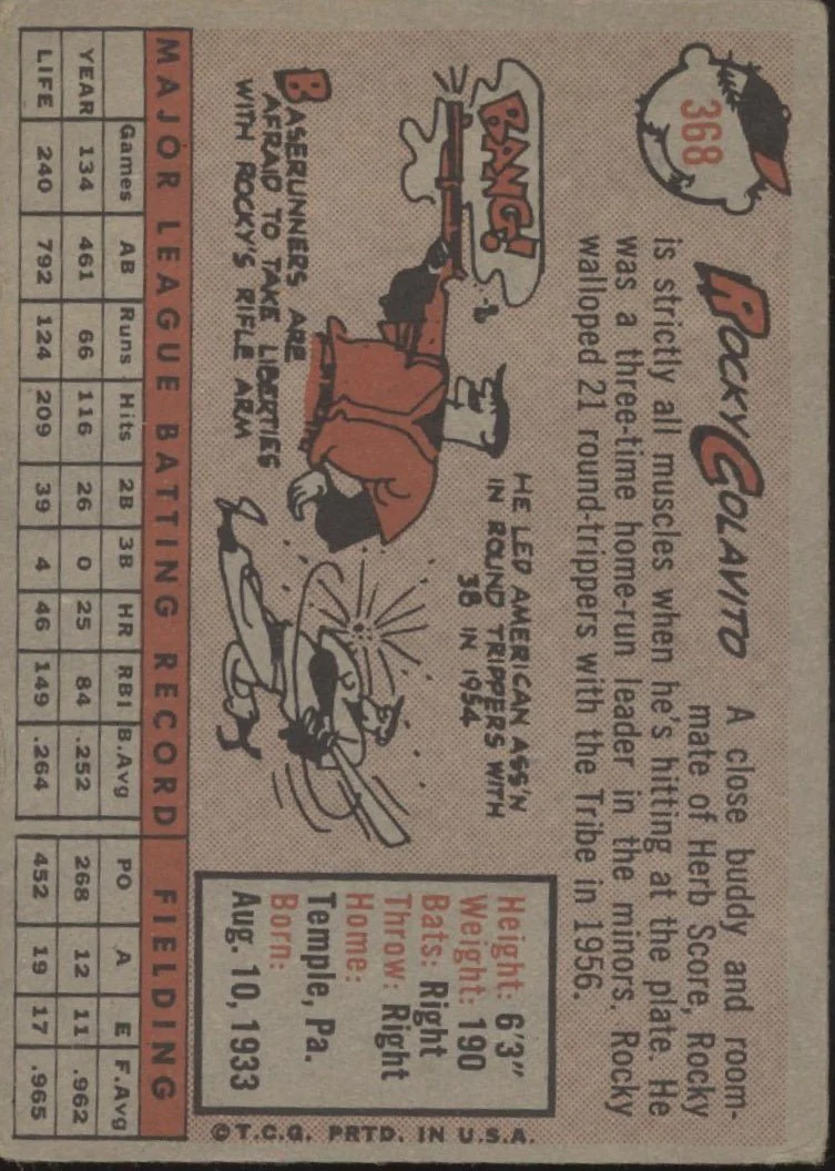 430-rocky-colavito-1958-topps-368-cleveland-indians-vg-1-2.webp Rocky Colavito 1958 Topps #368 Cleveland Indians VG #1