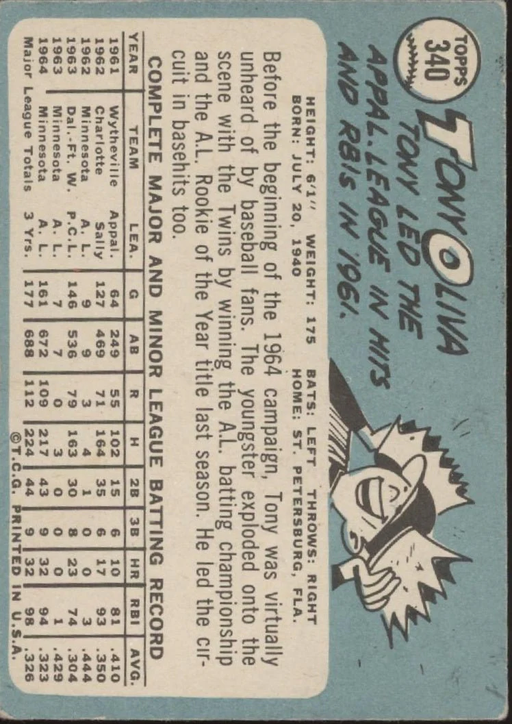 437-tony-oliva-1965-topps-340-minnesota-twins-gd-1-2.webp Tony Oliva 1965 Topps #340 Minnesota Twins GD #1