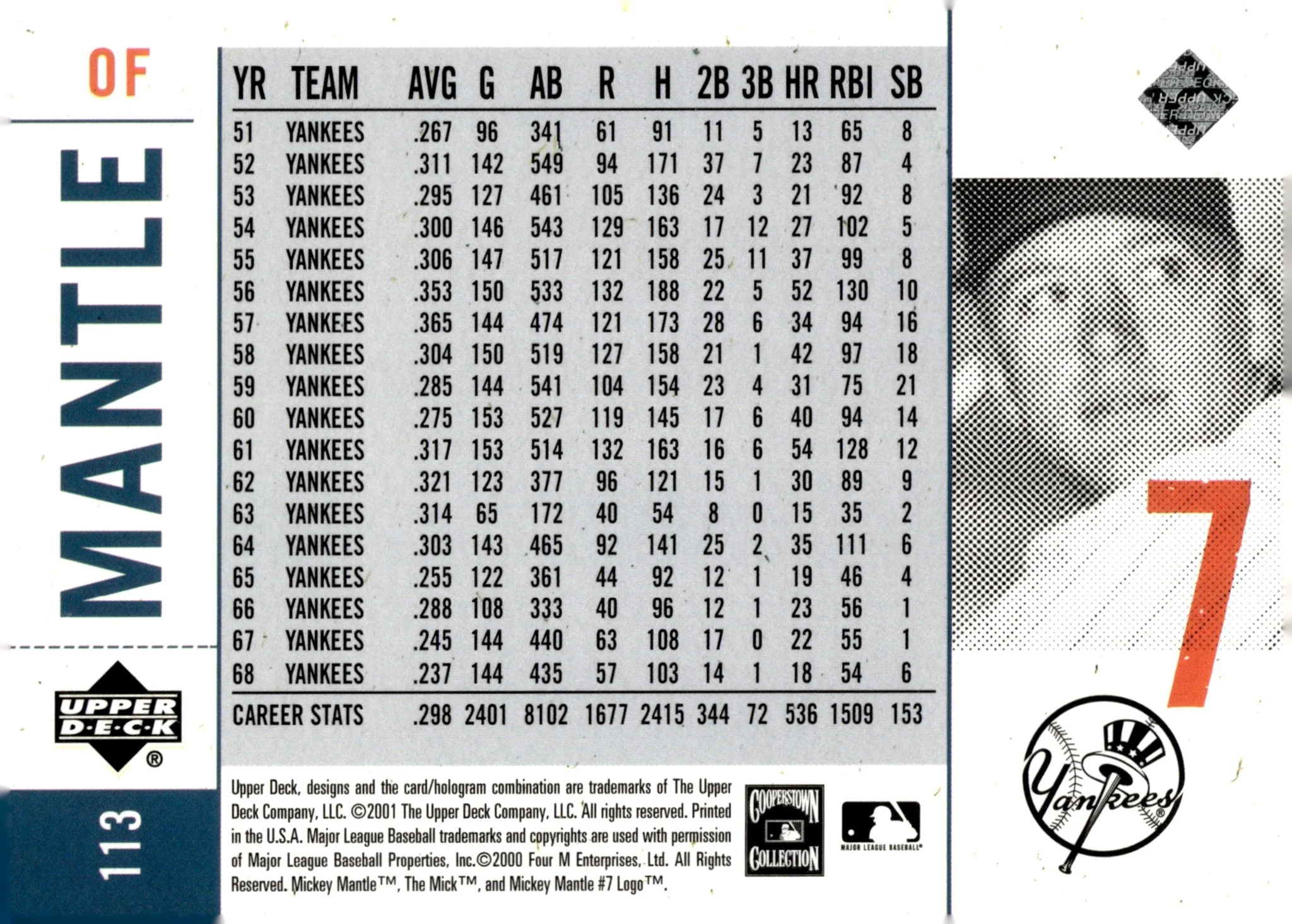 Mickey Mantle 2001 Upper Deck Legends of New York #7