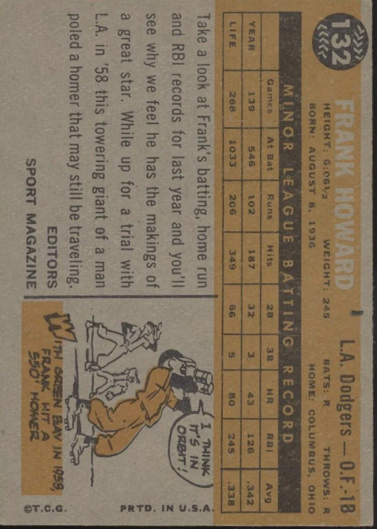 560-frank-howard-1960-topps-rookie-star-rc-132-los-angeles-dodgers-vg-2.webp Frank Howard 1960 Topps Rookie Star RC #132 Los Angeles Dodgers VG