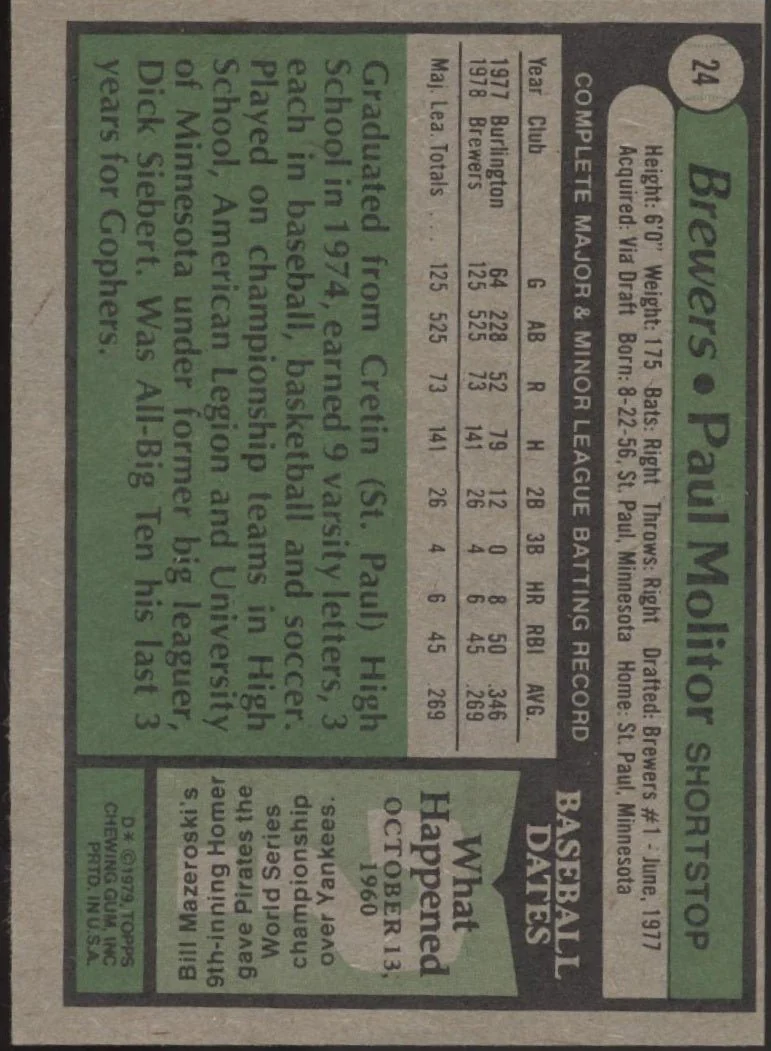 Paul Molitor 1979 Topps #24 Milwaukee Brewers VG #4
