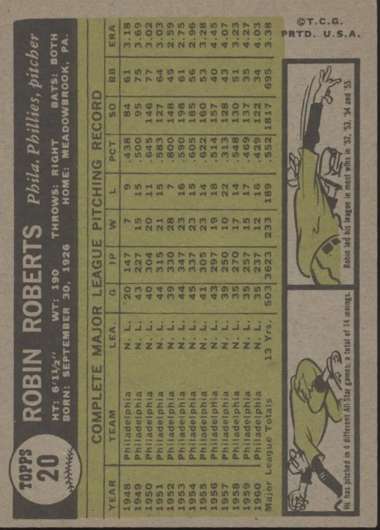 Robin Roberts 1961 Topps #20 Philadelphia Phillies VG #2