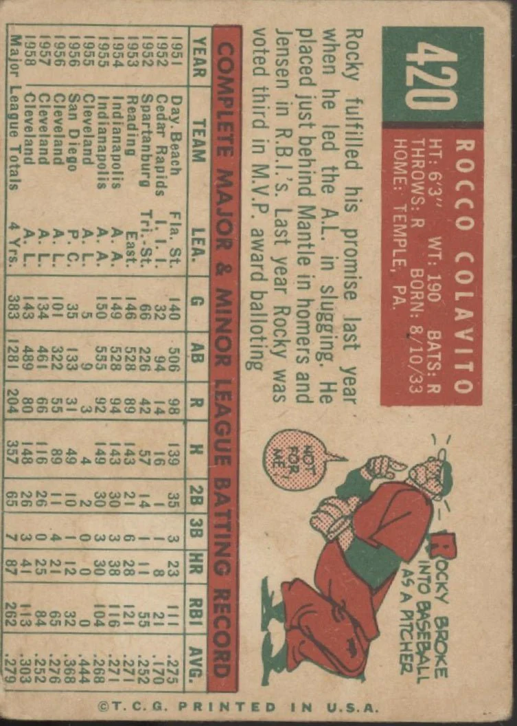 Rocco Colavito 1959 Topps #420 Cleveland Indians VG