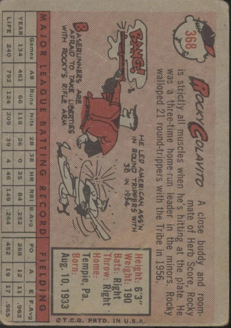 650-rocky-colavito-1958-topps-368-cleveland-indians-gd-2.webp Rocky Colavito 1958 Topps #368 Cleveland Indians GD
